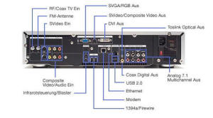 Alienware DHS 2 Back Ports