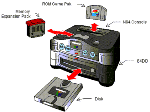 Nintendo 64DD Operation