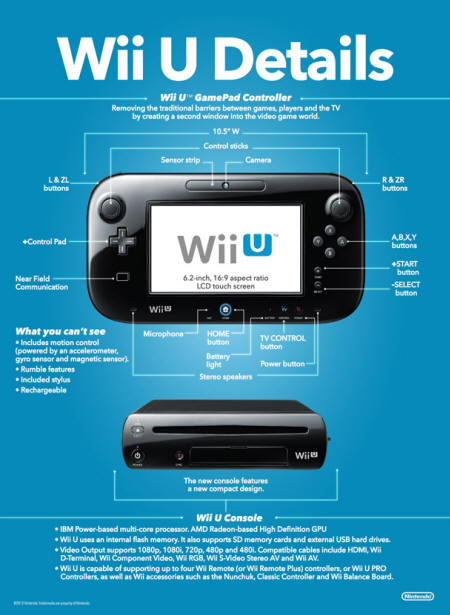 Nintendo Wii U, Consoles Wiki