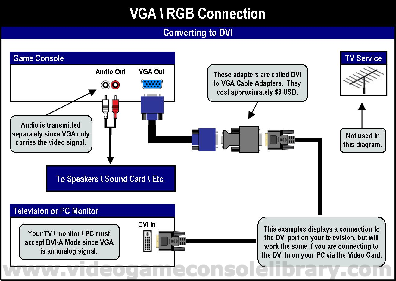 Tools - Connecting Your Game Systems | Video Game Console ... xbox rca wiring diagram 